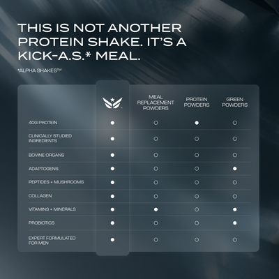 High Protein Meals